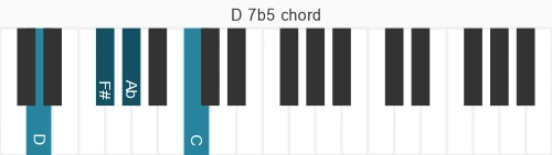 Piano voicing of chord D 7b5